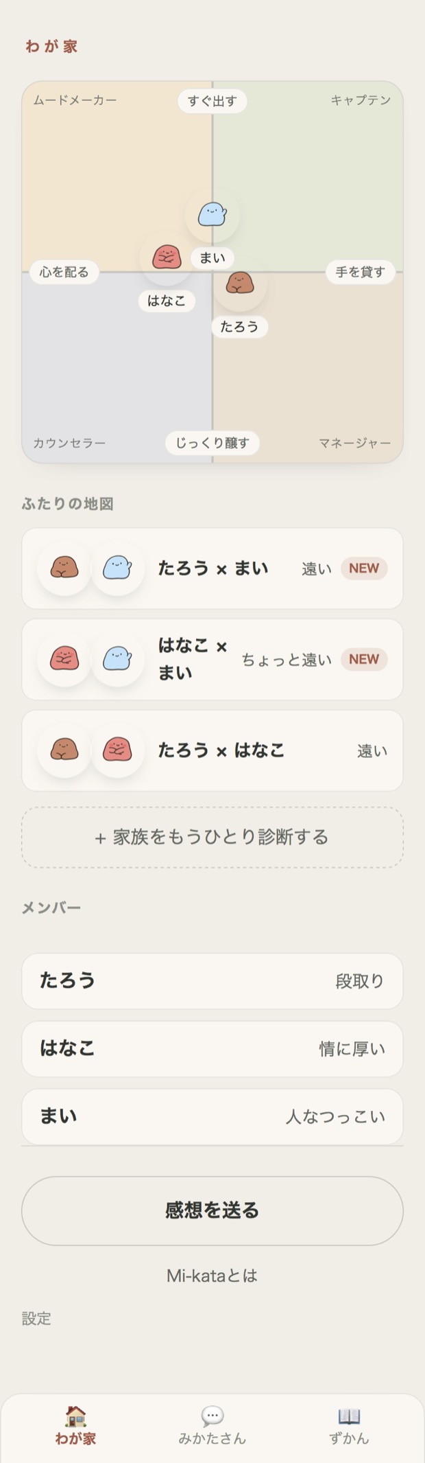 家族3人のタイプが並ぶ、わが家の地図