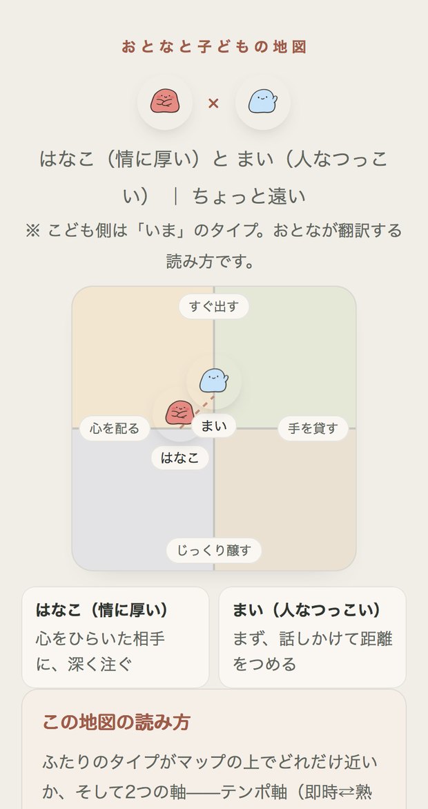 二人の組み合わせを読み解く、ふたりの地図